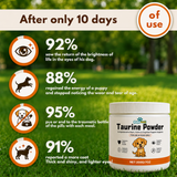 Puppwell™ Taurine for Dogs — Heart Support & Longevity 2
